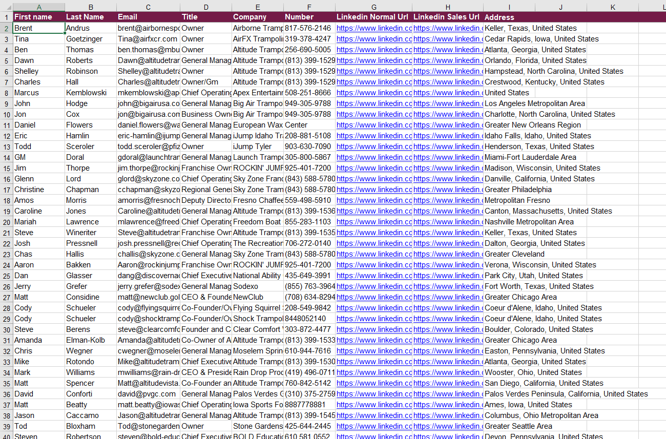 500 potential customers contact list